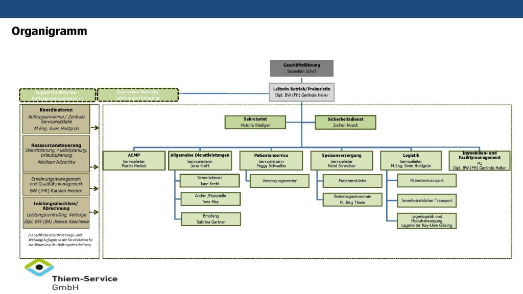 20240201_organigramm_tsg_version-internet_ab-01-02-2024.jpg