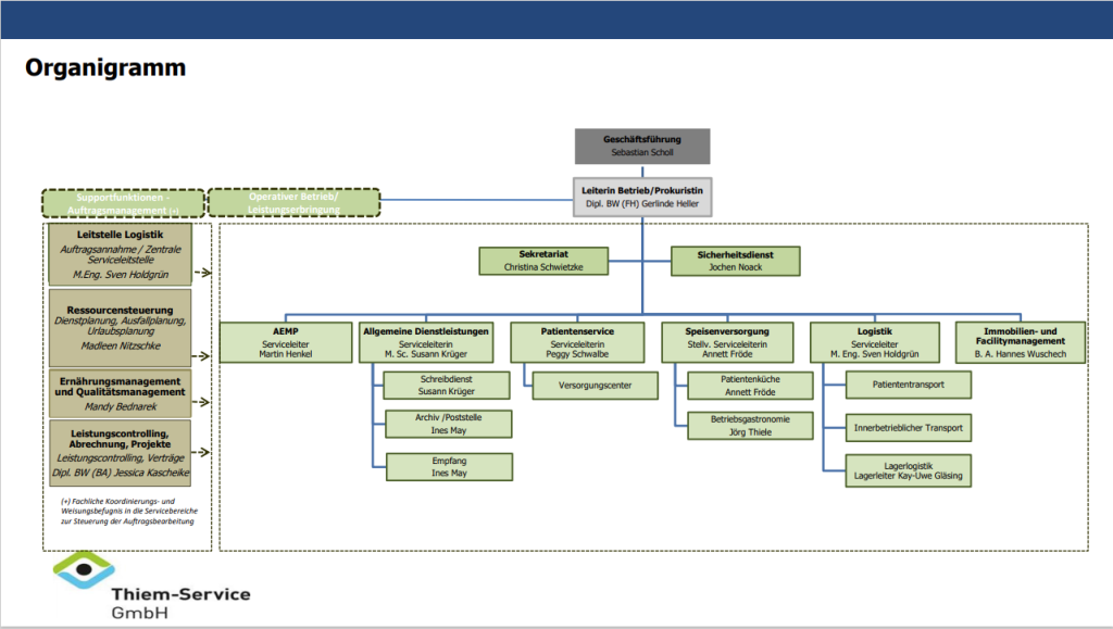 2025-01-15-11_56_32-20250103_organigramm-tsg-gesamt-pdf-und-5-weitere-seiten-profil-1-microsoft.png