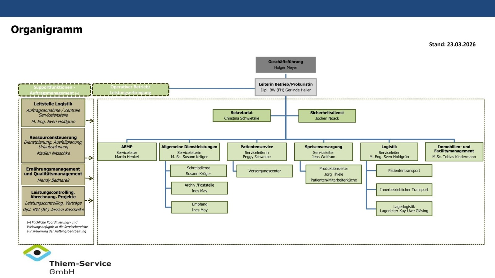 20260323 Organigramm TSG gesamt aktuell 1